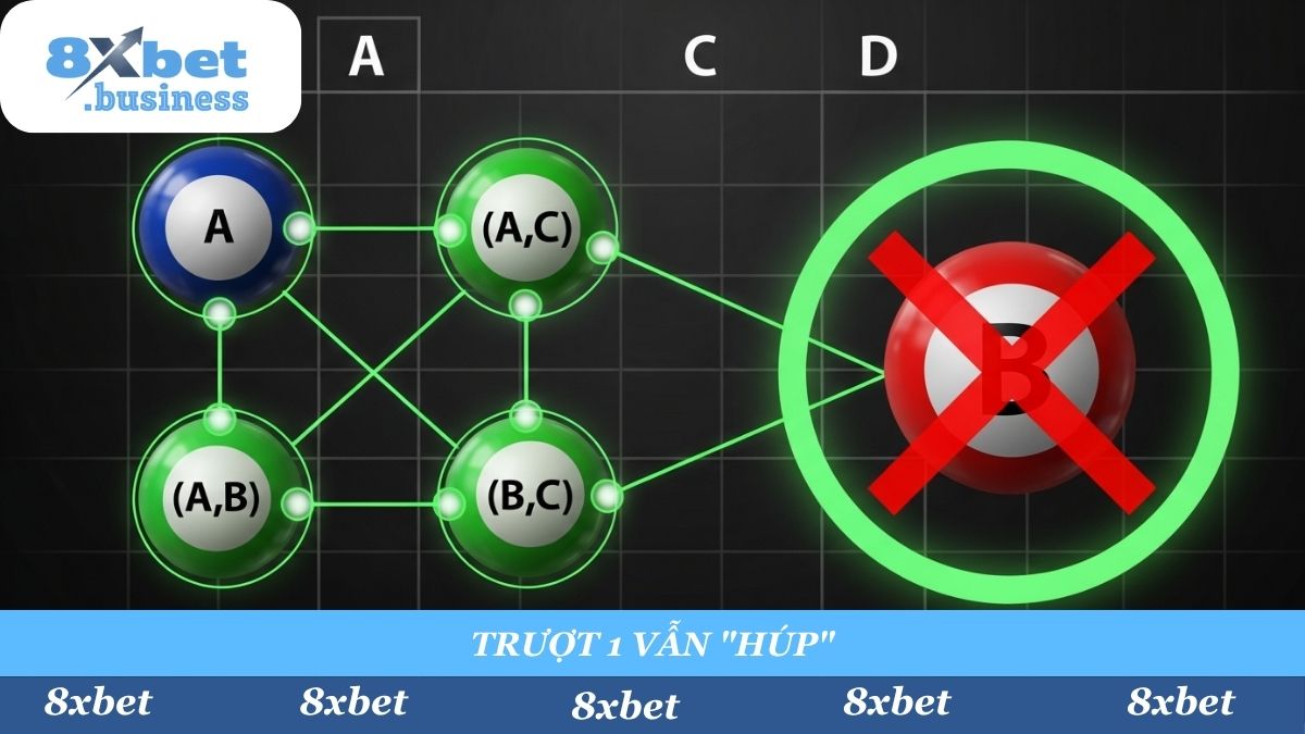"Bọc lót" an toàn với Lô Xiên Quay. Trượt 1 con? Anh em vẫn "húp" các xiên 2, xiên 3 còn lại!